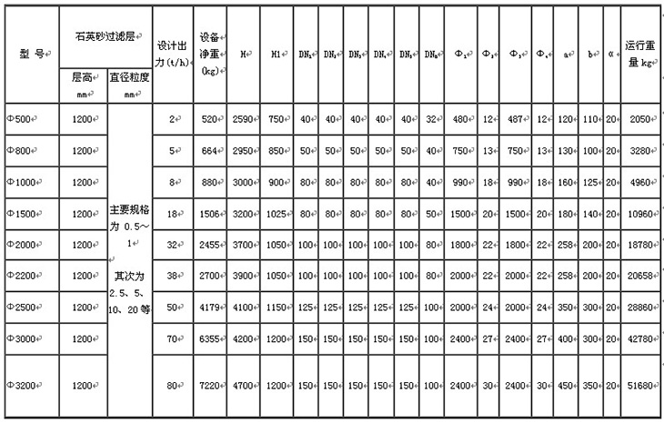 水處理設備生產廠家,過濾器,一體化污水設備,湖南廢水處理