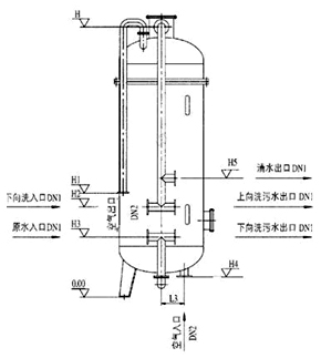 水處理設備生產廠家,過濾器,一體化污水設備,湖南廢水處理